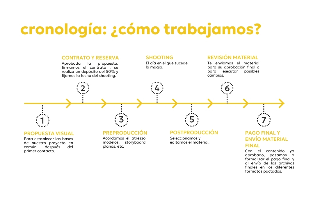 cronologia de trabajo morning